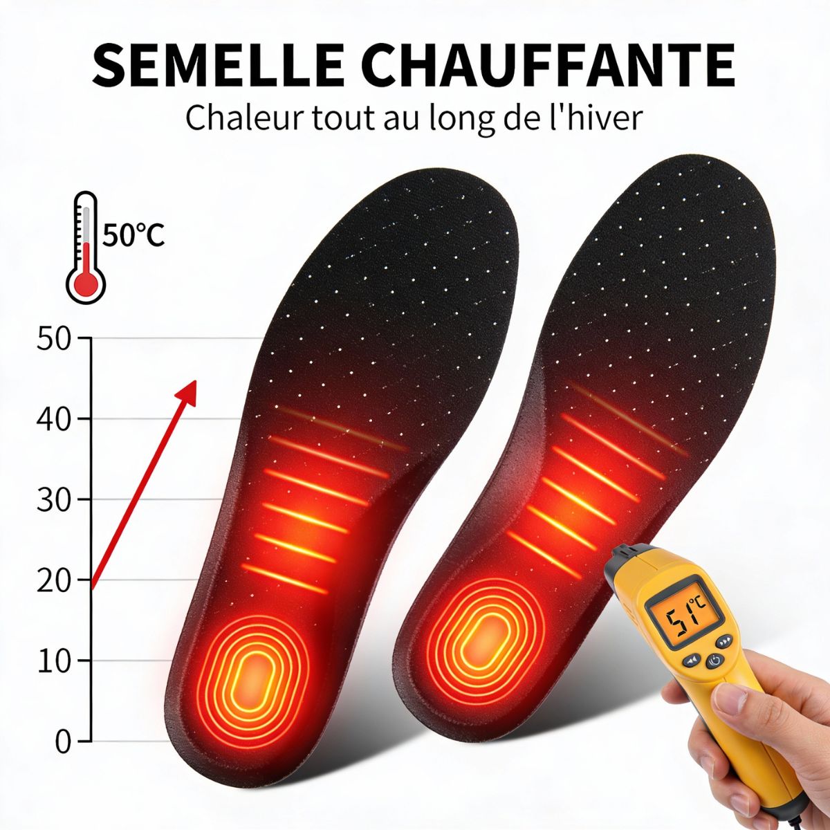 Semelle chauffante électrique