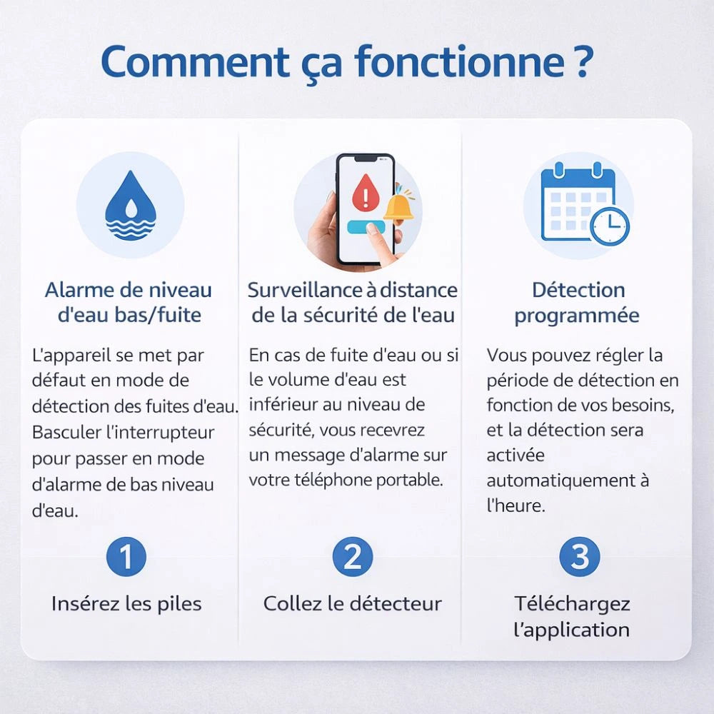 Détecteur de Fuite d’Eau Connecté WiFi