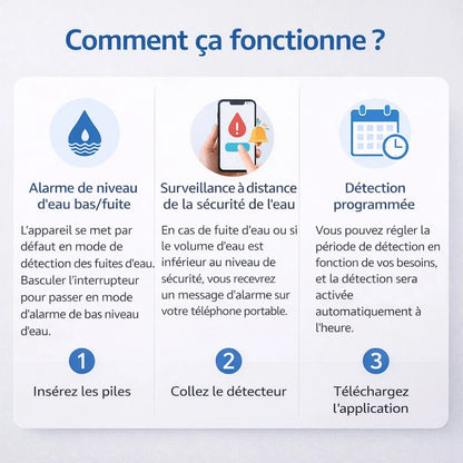 Détecteur de Fuite d’Eau Connecté WiFi