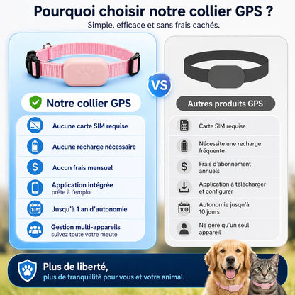 GPS chat sans abonnement – Collier Réglable Étanche, Sans Abonnement