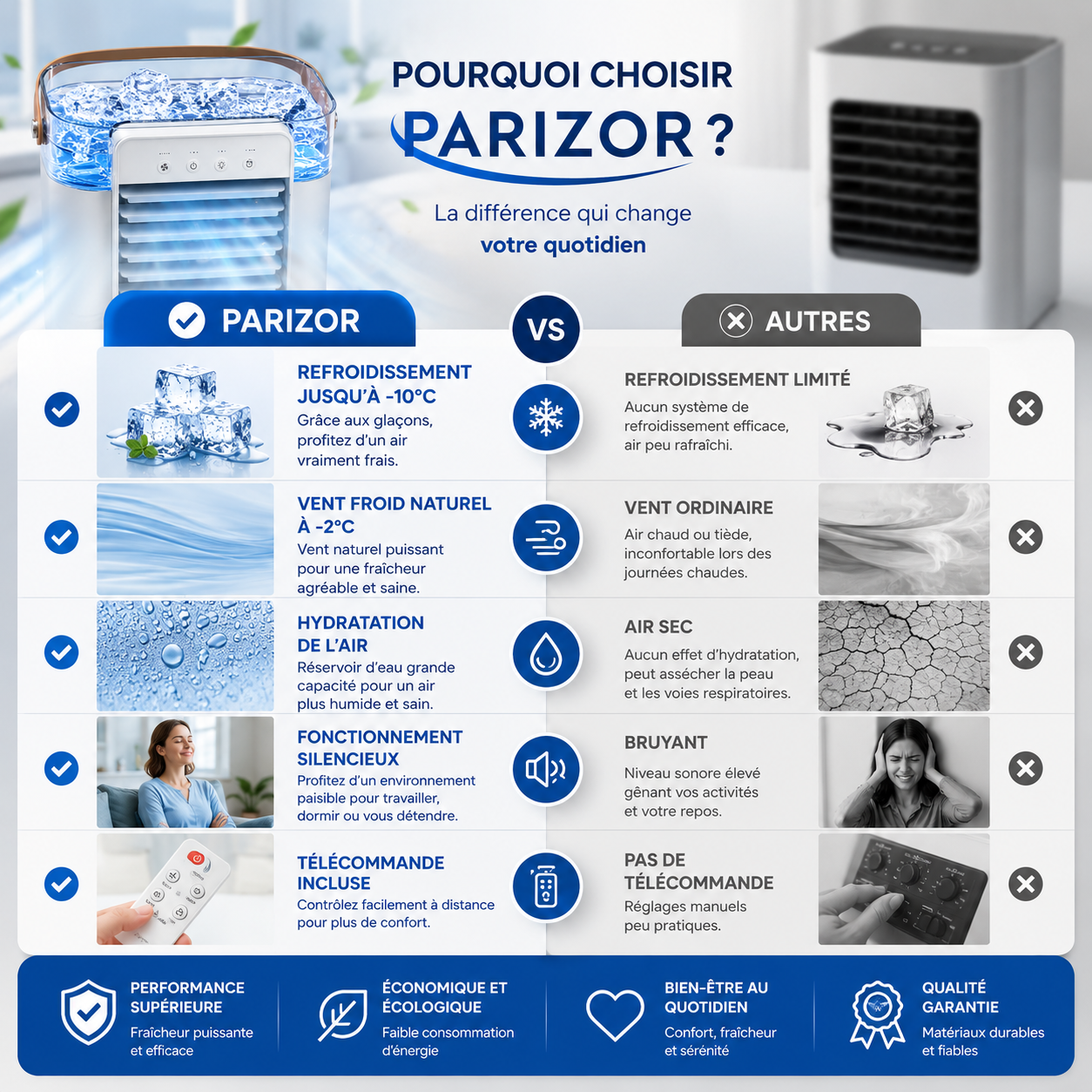 CoolMist | Climatiseur Mobile Sans Évacuation Silencieux 3-en-1