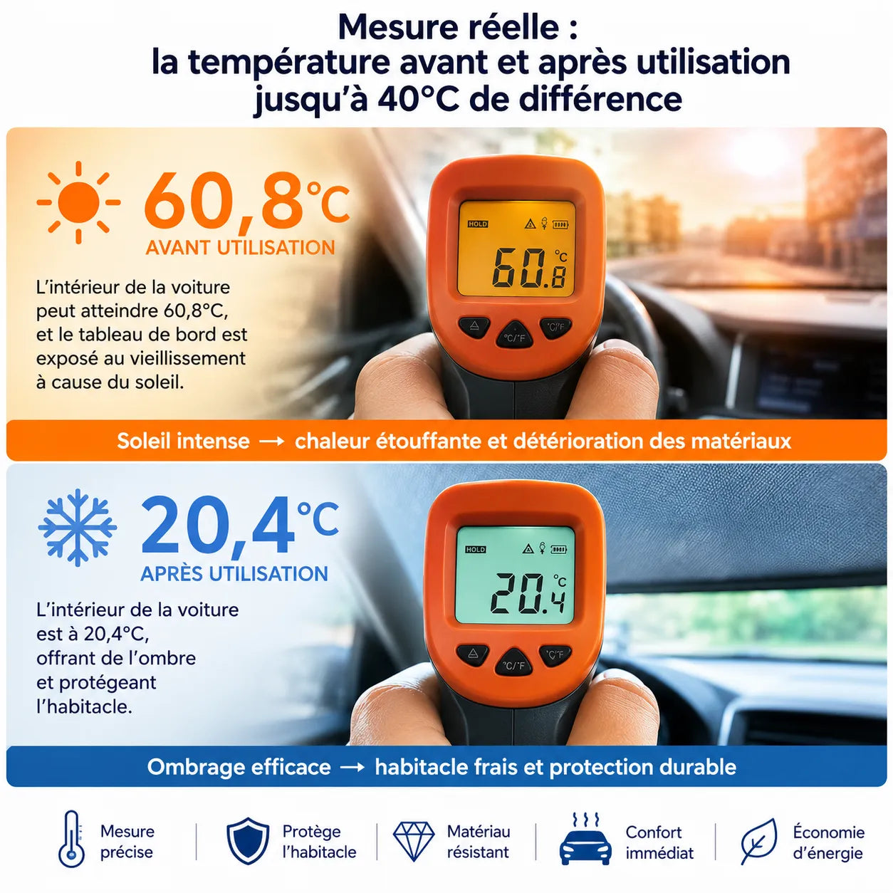 Pare-Soleil Voiture ThermoShield | Pare soleil voiture pliable anti-UV universel