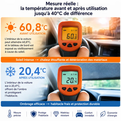 Pare-Soleil Voiture ThermoShield | Pare soleil voiture pliable anti-UV universel