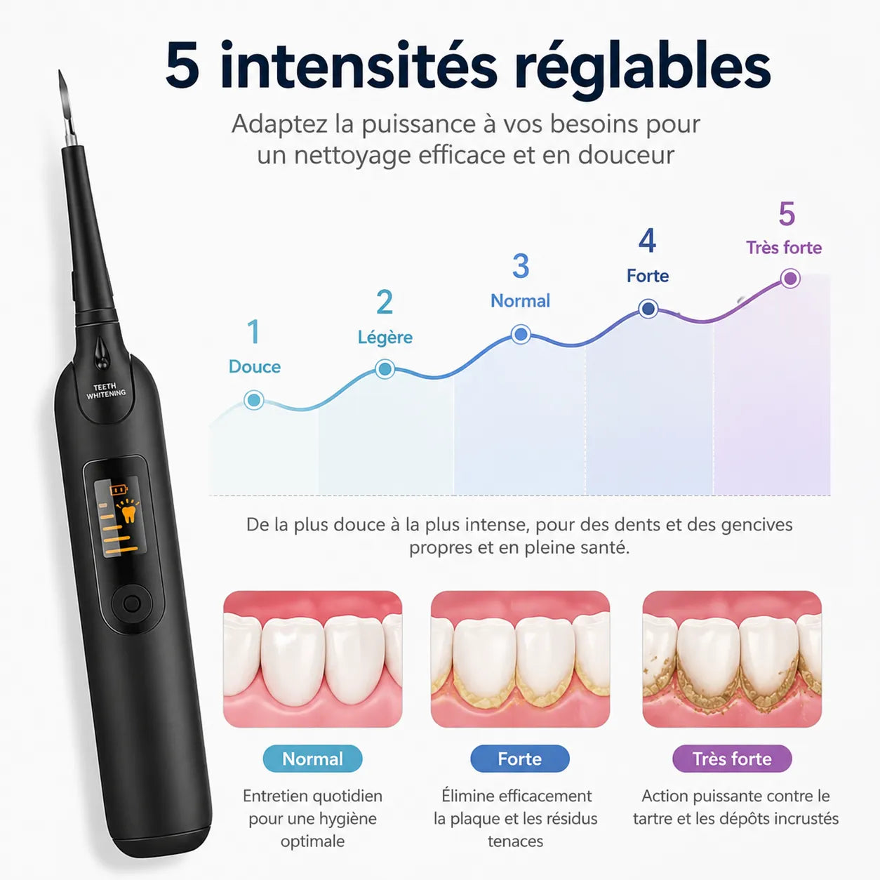 DentaClean Pro | Détartreur Dentaire Électrique à Ultrasons avec 5 Intensités