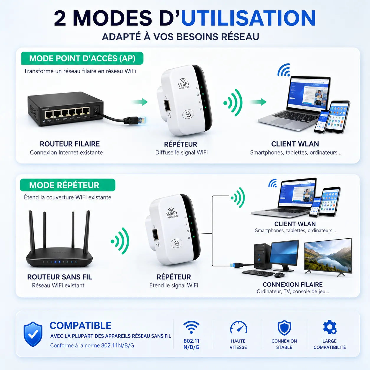 WaveLink™ Compact | repeteur wifi et amplificateur WiFi
