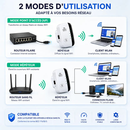 WaveLink™ Compact | repeteur wifi et amplificateur WiFi