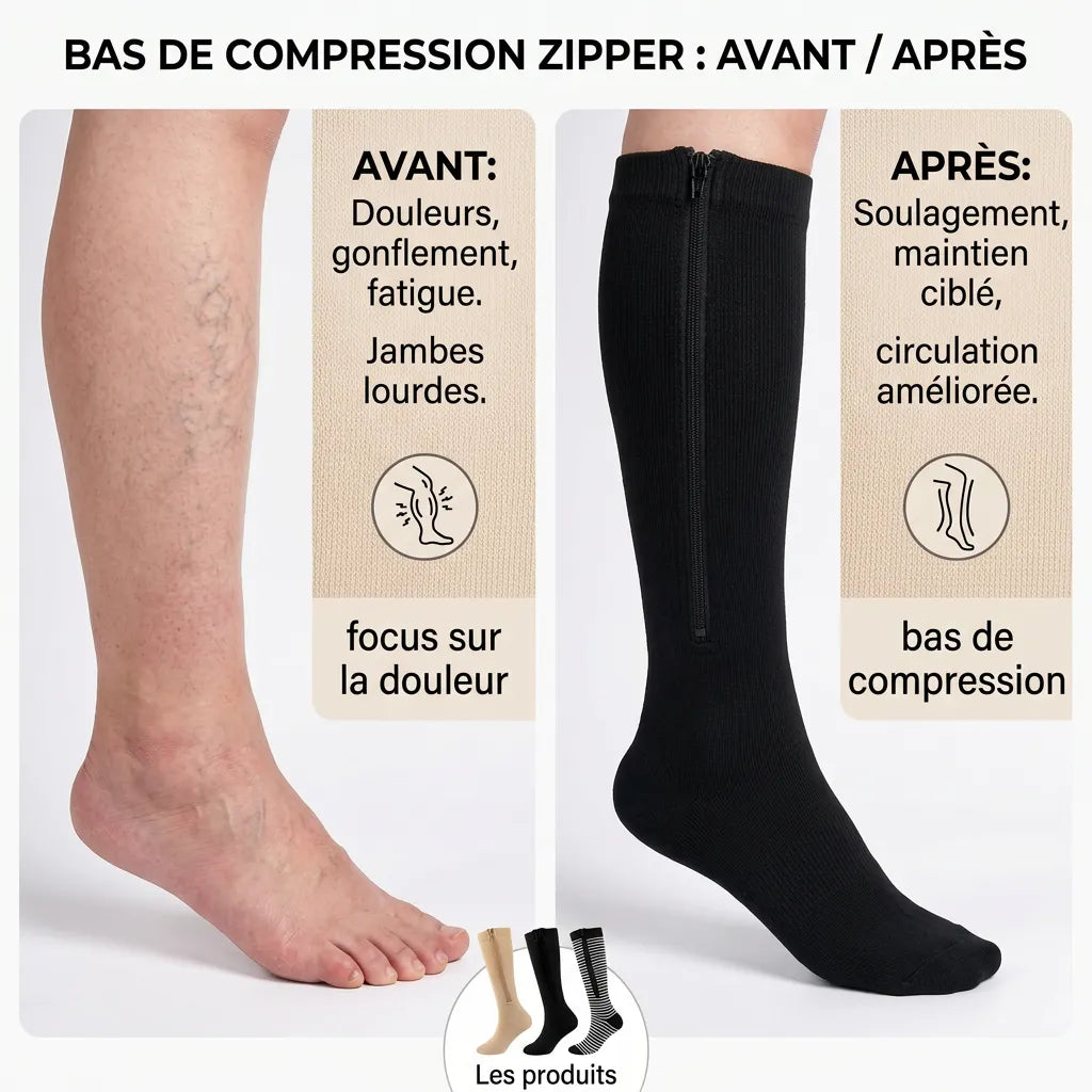 Chaussettes de Compression Flexéo Zip | Bas de compression à fermeture éclair, homme et femme